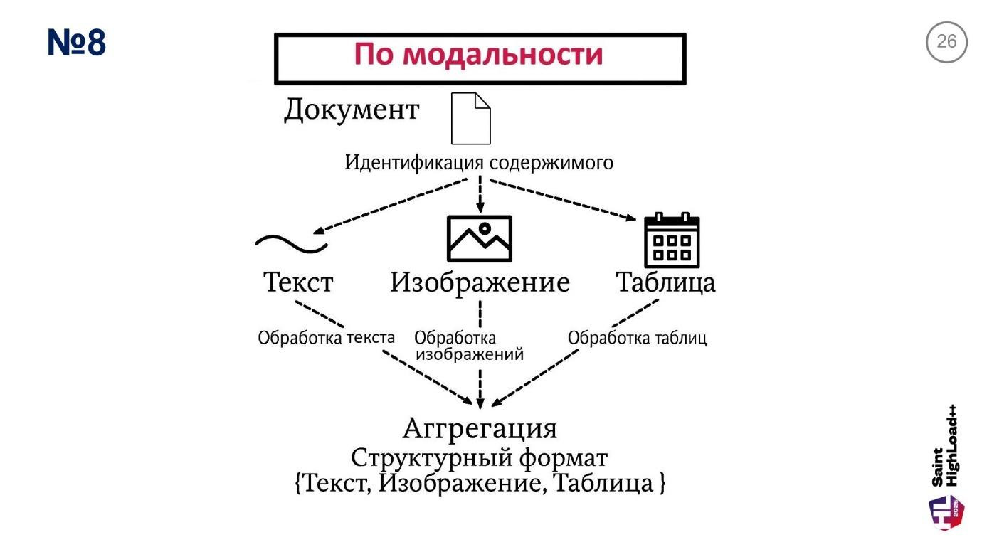 Архитектура высоконагруженных RAG-систем: 10 стратегий оптимизации чанкинга и интеграция с Weaviate, Qwen - Llama -Gemma - 27